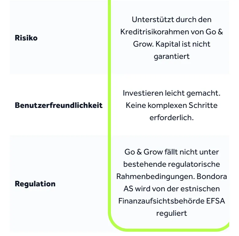 Vergleichstabelle auf goandgrow.eu am Handy: Zeile Risiko mit dem Hinweis Kapital ist nicht garantiert, Zeile Regulation mit dem Satz Go & Grow fällt nicht unter bestehende regulatorische Rahmenbedingungen