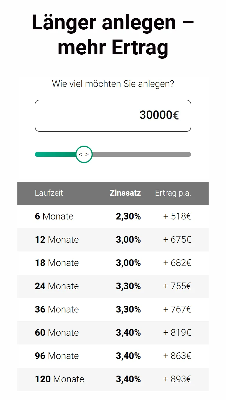 Kommunalkredit Invest Festgeld am Handy: Zinssätze von 6 Monaten bis 120 Monaten