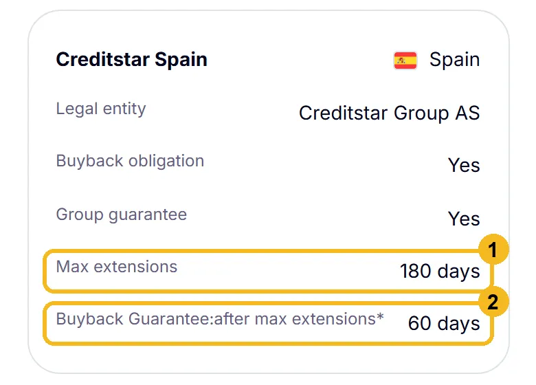 Karte von Creditstar Spain auf der Lendermarket-Seite zu Rückkauf und Verlängerungen am Handy