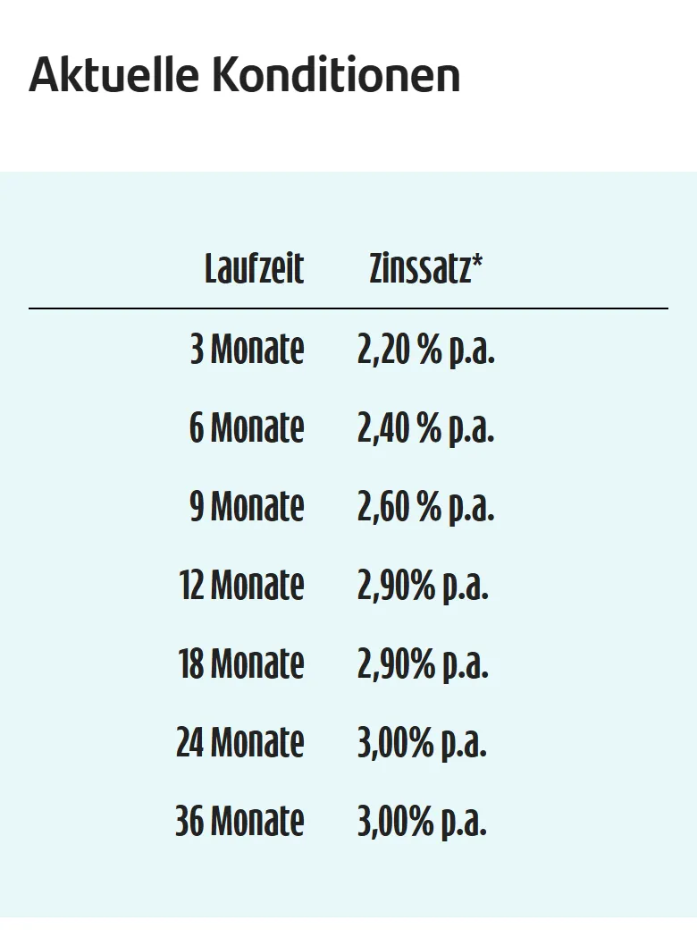 Santander BestFix am Handy: Zinssätze für 3 bis 36 Monate