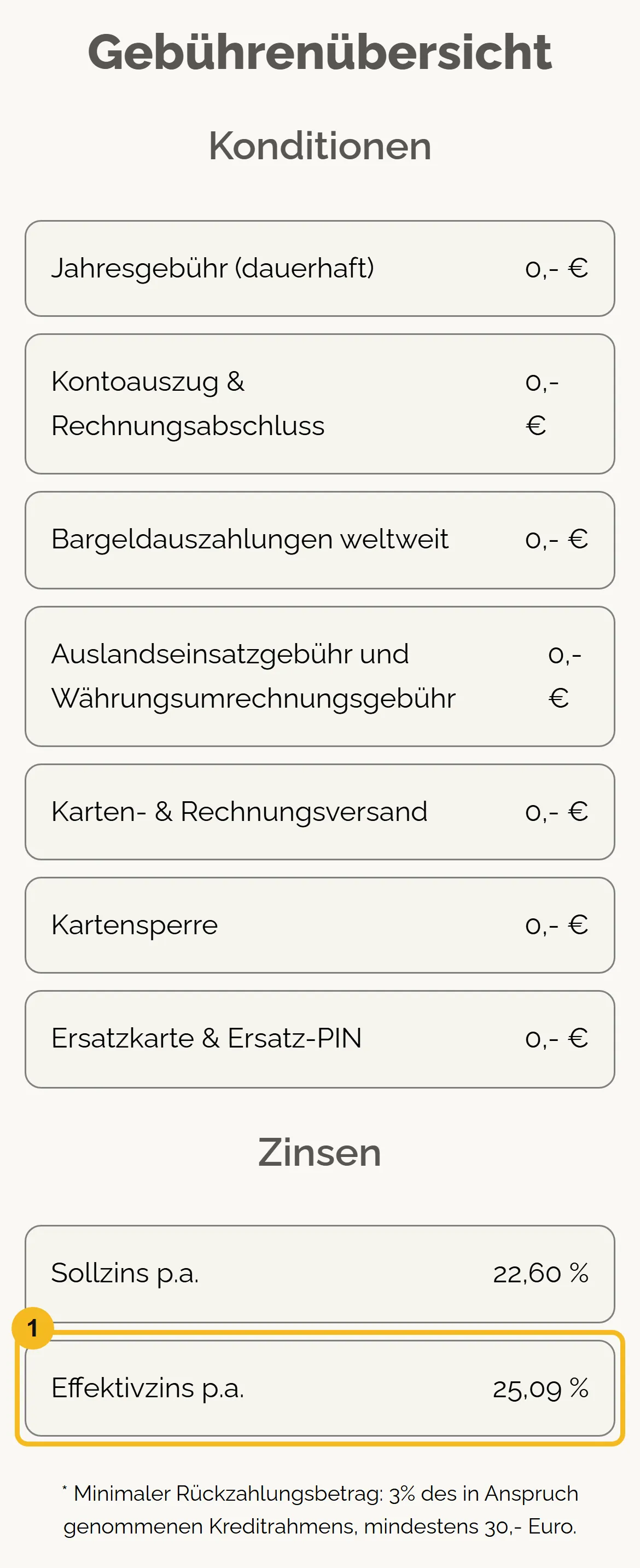 tfbank.at am Handy: Gebührenübersicht mit 0 Euro für Jahresgebühr, Bargeldauszahlungen und Auslandseinsatz, darunter Sollzins 22,60 % und Effektivzins 25,09 %