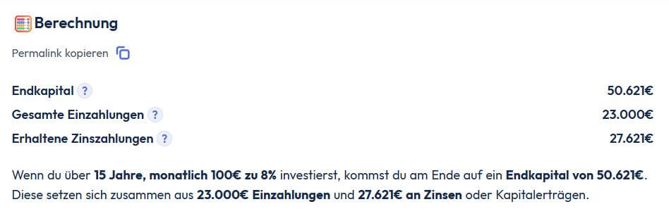 Ergebnis nach 15 Jahren Sparen: € 50.000